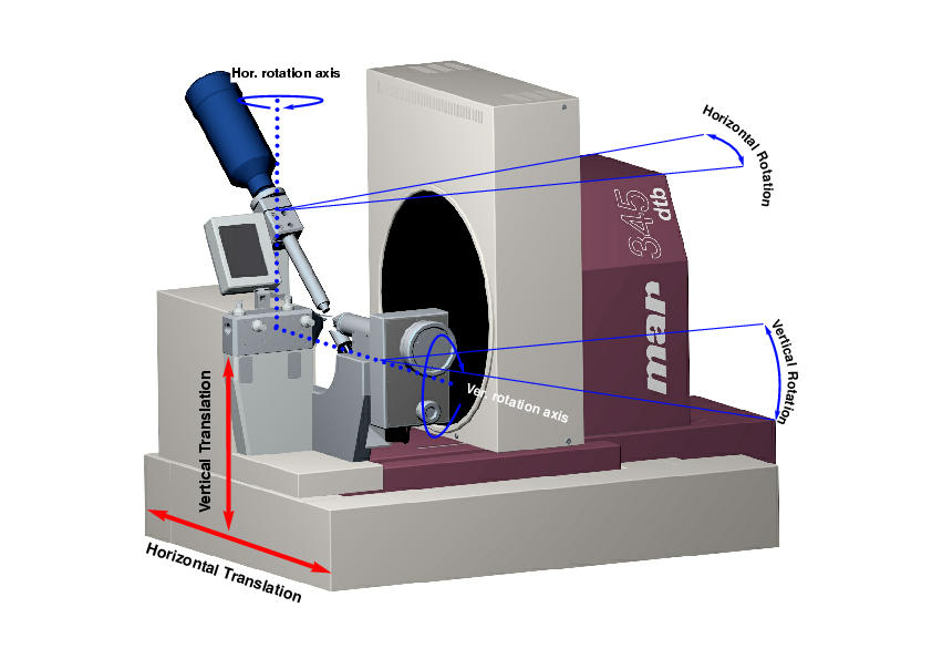 Cardanic System of the dtb